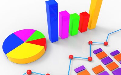 FusionCharts: tenha uma biblioteca de gráficos JavaScript completa