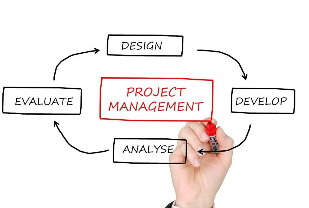 Qual o melhor software para gerenciamento de projetos complexos?