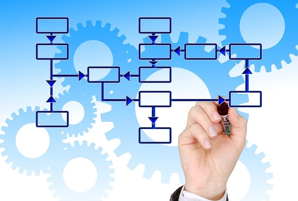 Asana: como funciona o software de gerenciamento de tarefas