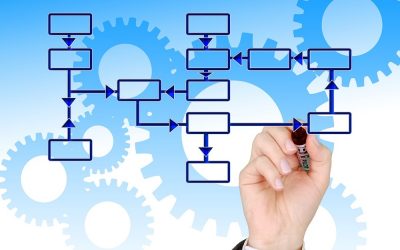 Asana: como funciona o software de gerenciamento de tarefas