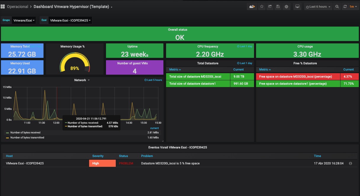 Monitoramento de ativos