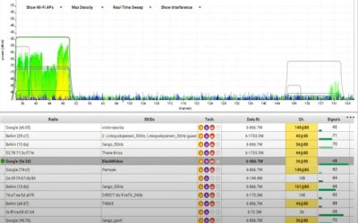 Como medir com precisão a qualidade do sinal do wi-fi